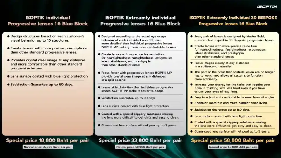 Individual progressive lenses, ISOPTIK MP index 1.6 Blue Block have the outstanding features as following