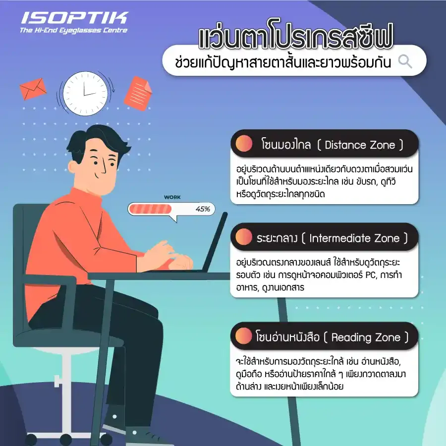 แว่นตาโปรเกรสซีฟ ช่วยแก้ปัญหาสายตาสั้นและยาวพร้อมกัน